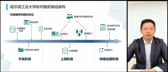 我校信息化工作人員出席“新型智慧校園建設分享會”深化網絡與信息安全軟件開發實踐