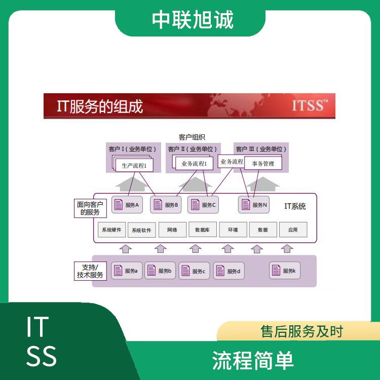 一站式CCRC信息安全認證與信息系統軟件開發資質服務 助力網絡與信息安全軟件開發