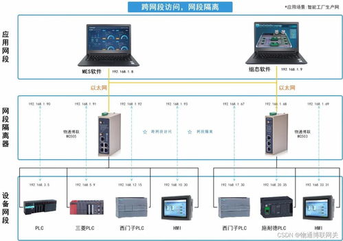智能工廠內網段隔離與NAT轉換的優勢解析