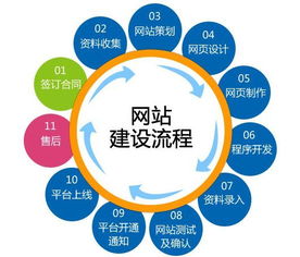 浙江直銷軟件與雙軌獎金制度 網絡信息安全開發的關鍵策略