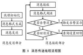 一種基于網絡的監控軟件設計與實現 網絡與信息安全軟件開發