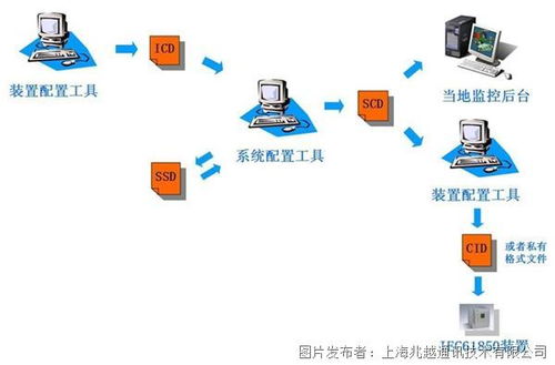兆越智能變電站 以IEC61850交換機與安全軟件開發，筑牢網絡安全防線